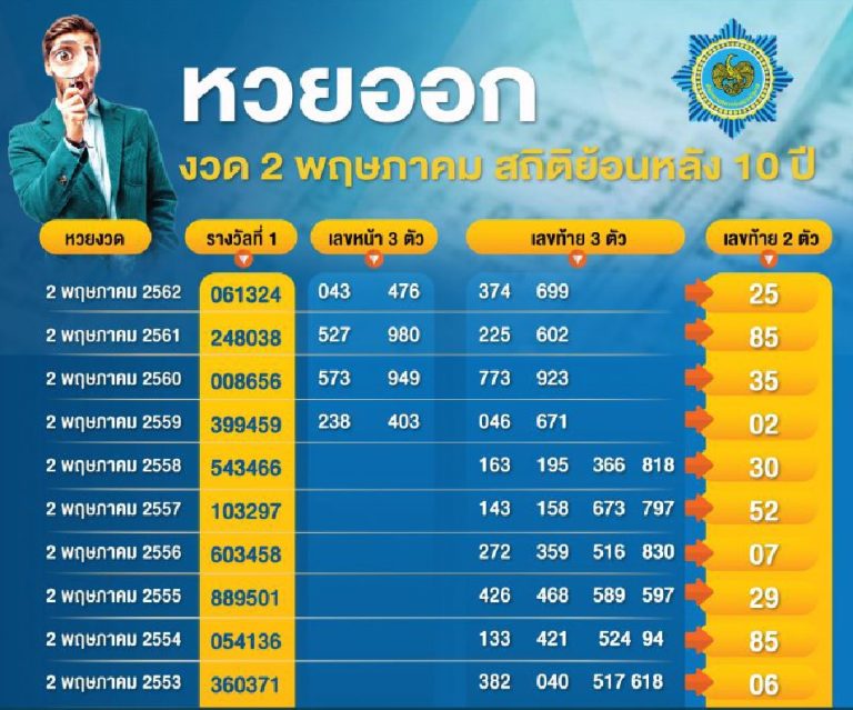 วิธีหาเลขเด็ด