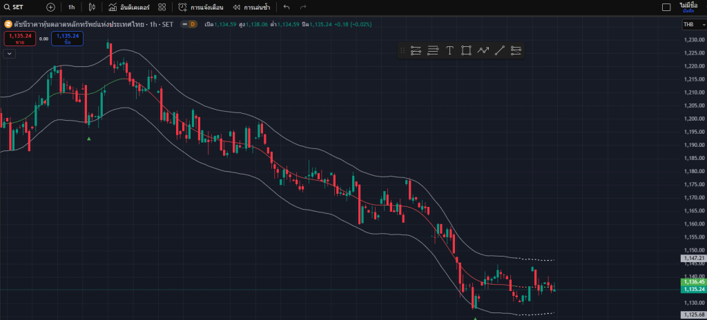Tradingview